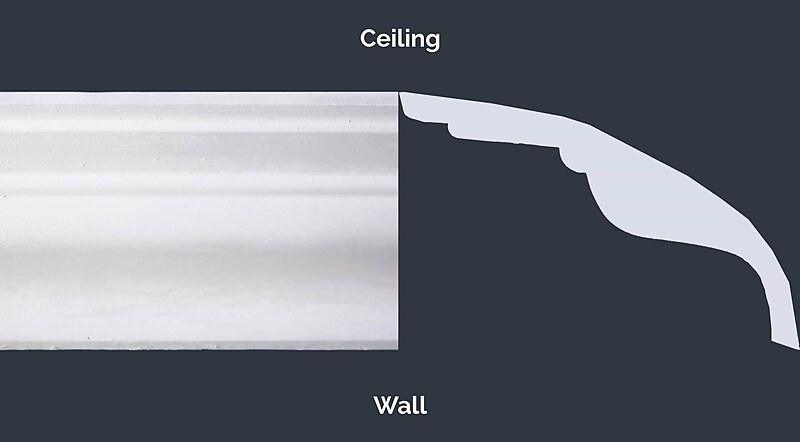 No. 3 Plain Cornice profile, height by projection 70 × 100mm